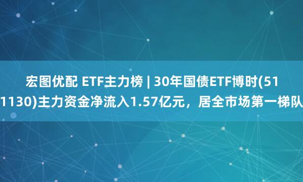 宏图优配 ETF主力榜 | 30年国债ETF博时(511130)主力资金净流入1.57亿元，居全市场第一梯队